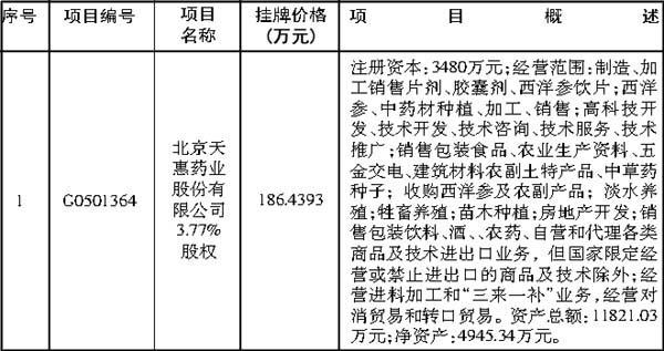 医生群真假问题分析 90%空壳不开刀很正常！