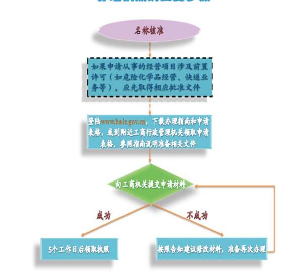 如何通过个人独资企业避税？