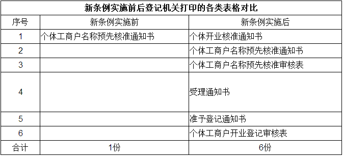 深圳有限公司的365bet平台网投_官网体育在线365_365etb为什么关闭账号程序和所需材料是什么？