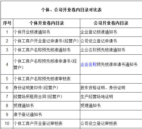 深圳公司365bet平台网投_官网体育在线365_365etb为什么关闭账号认购制度十大问题 一篇文章就能看�